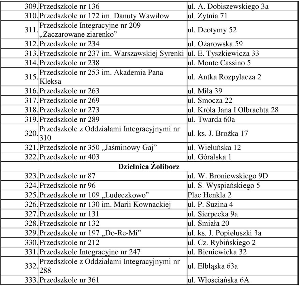 Kleksa ul. Antka Rozpylacza 2 316. Przedszkole nr 263 ul. Miła 39 317. Przedszkole nr 269 ul. Smocza 22 318. Przedszkole nr 273 ul. Króla Jana I Olbrachta 28 319. Przedszkole nr 289 ul.