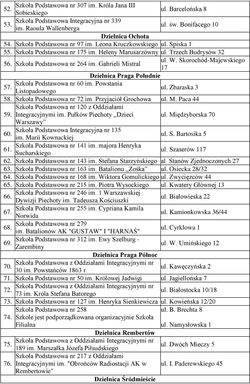 Gabrieli Mistral 17 Dzielnica Praga Południe Szkoła Podstawowa nr 60 im. Powstania 57. ul. Zbaraska 3 Listopadowego 58. Szkoła Podstawowa nr 72 im. Przyjaciół Grochowa ul. M. Paca 44 Szkoła Podstawowa nr 120 z Oddziałami 59.