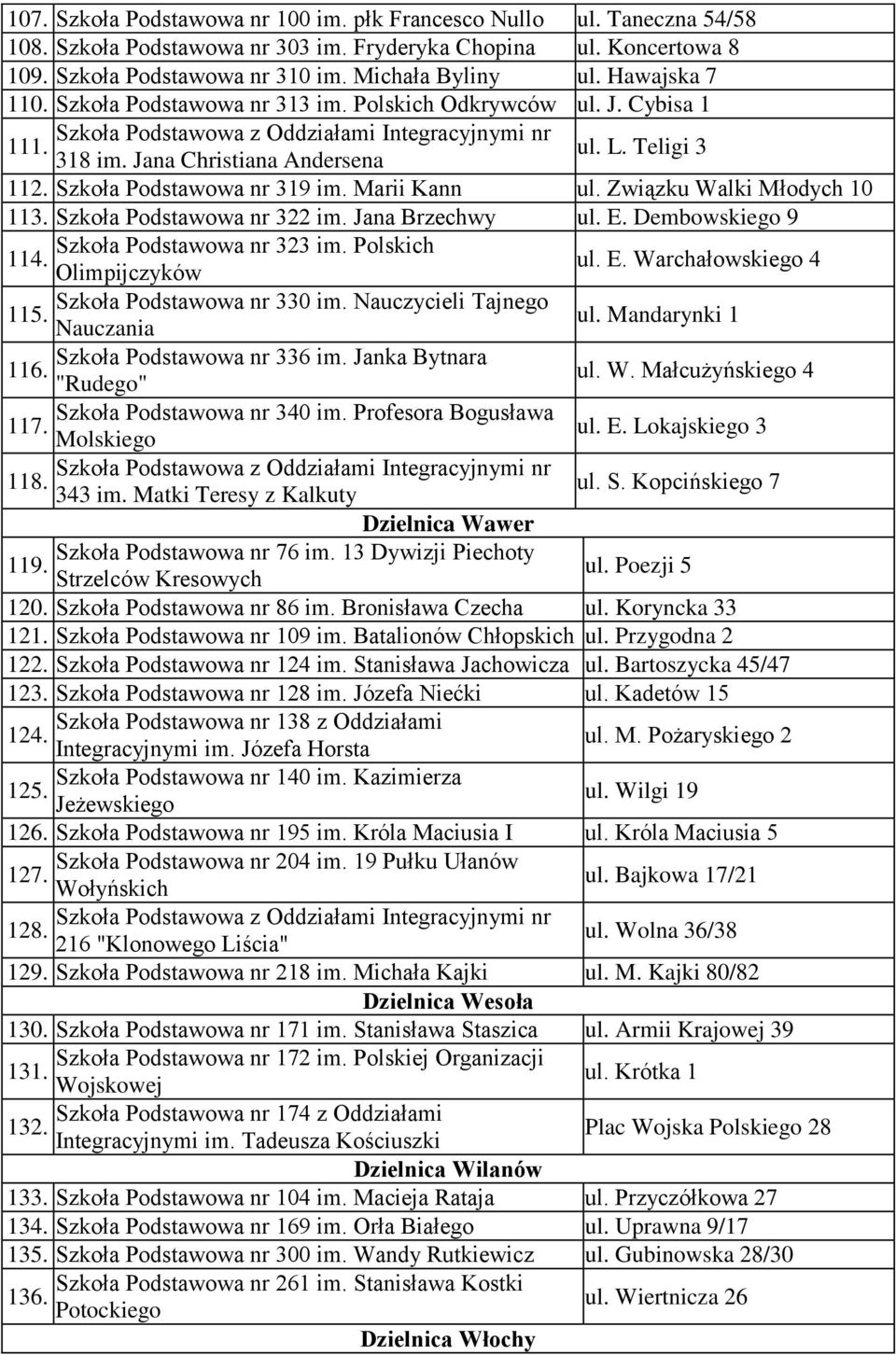 Związku Walki Młodych 10 113. Szkoła Podstawowa nr 322 im. Jana Brzechwy ul. E. Dembowskiego 9 Szkoła Podstawowa nr 323 im. Polskich 114. Olimpijczyków ul. E. Warchałowskiego 4 Szkoła Podstawowa nr 330 im.