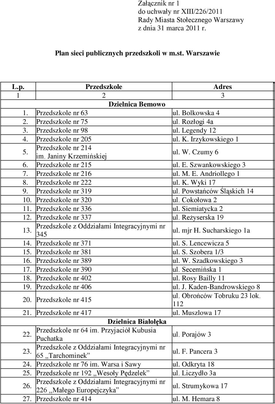 W. Czumy 6 6. Przedszkole nr 215 ul. E. Szwankowskiego 3 7. Przedszkole nr 216 ul. M. E. Andriollego 1 8. Przedszkole nr 222 ul. K. Wyki 17 9. Przedszkole nr 319 ul. Powstańców Śląskich 14 10.