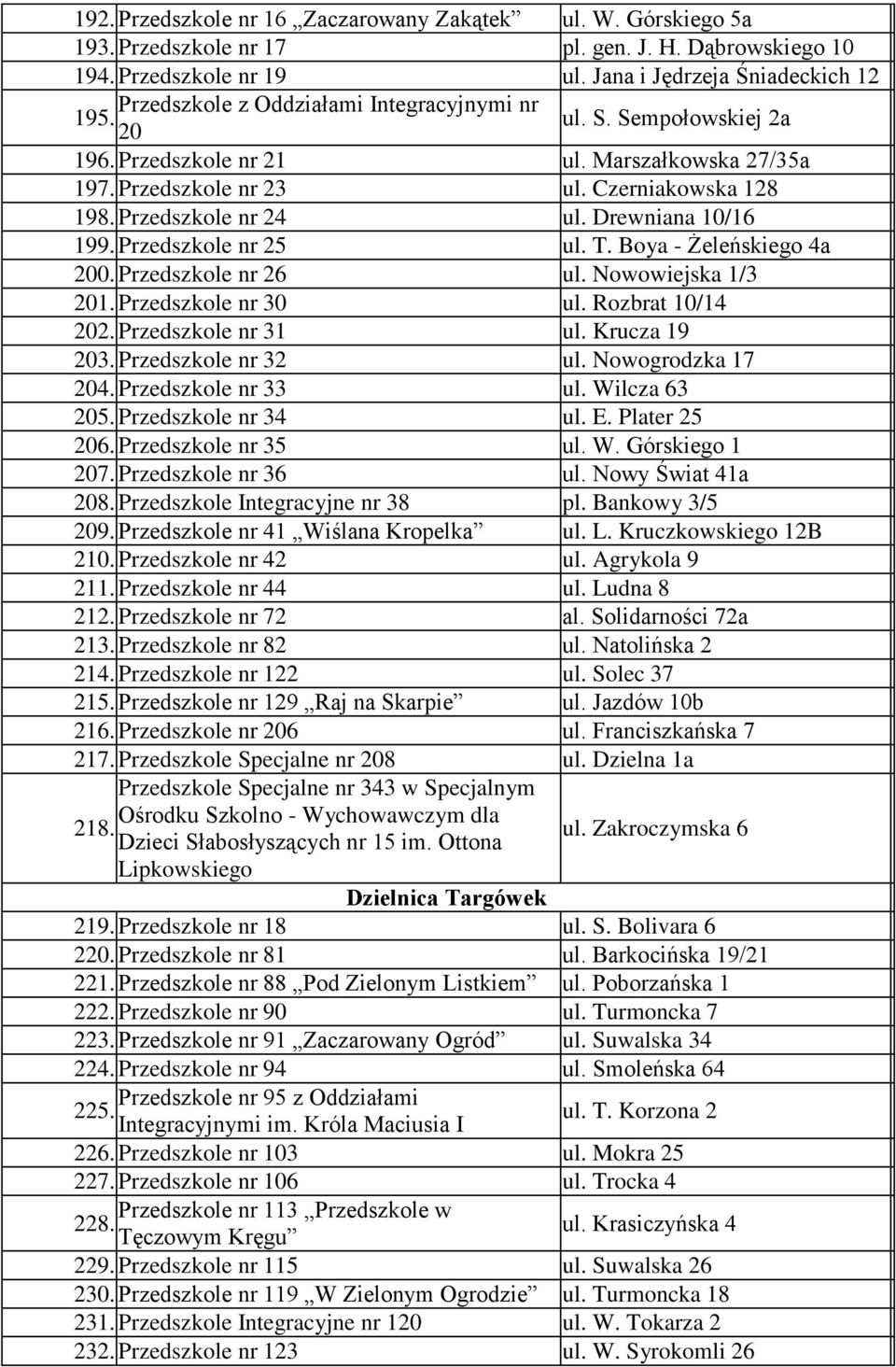 Boya - Żeleńskiego 4a 200. Przedszkole nr 26 ul. Nowowiejska 1/3 201. Przedszkole nr 30 ul. Rozbrat 10/14 202. Przedszkole nr 31 ul. Krucza 19 203. Przedszkole nr 32 ul. Nowogrodzka 17 204.