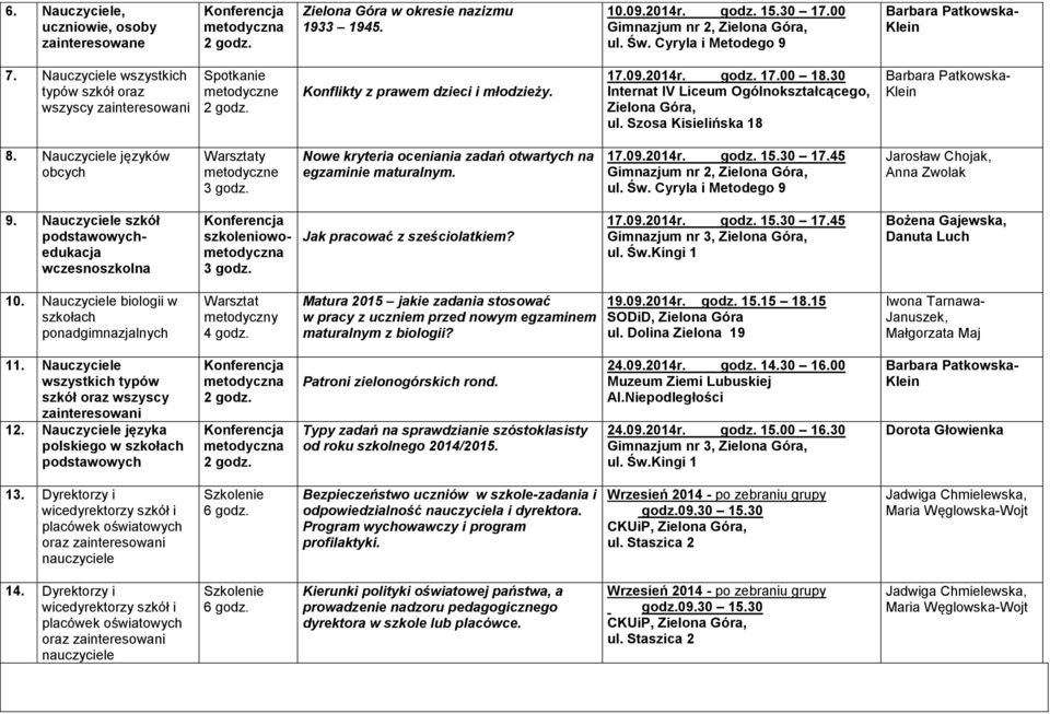 Szosa Kisielińska 18 8. Nauczyciele języków obcych Warsztaty Nowe kryteria oceniania zadań otwartych na egzaminie maturalnym. 17.09.2014r. godz. 15.30 17.45 Jarosław Chojak, Anna Zwolak 9.