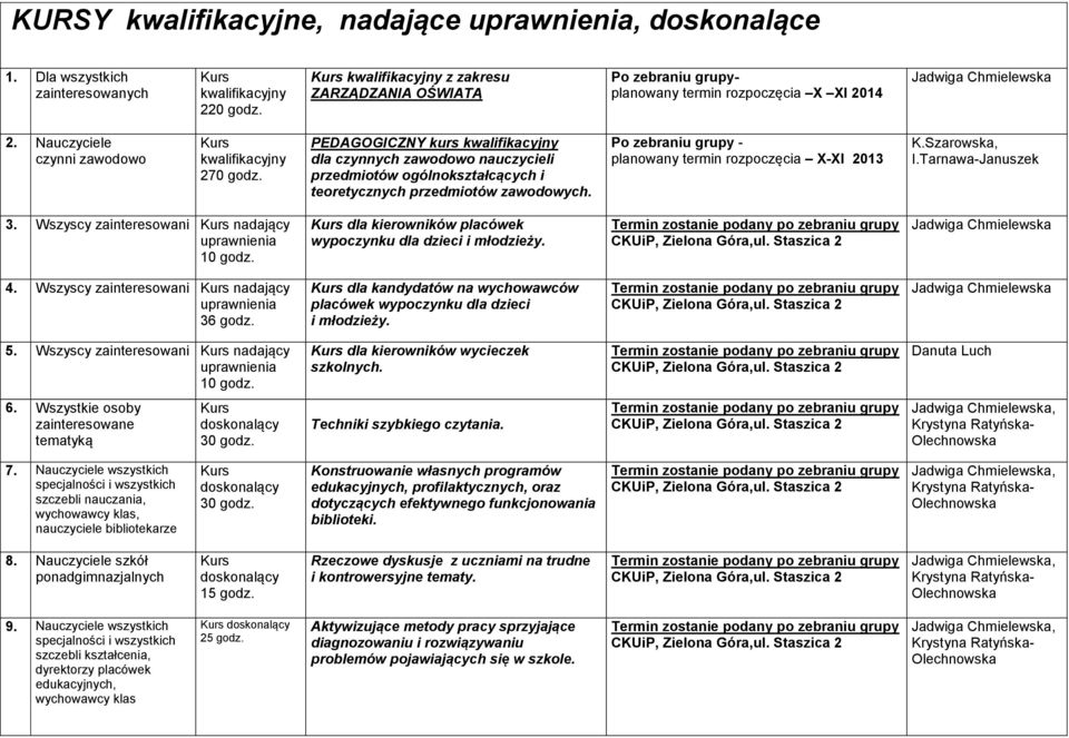 PEDAGOGICZNY kurs kwalifikacyjny dla czynnych zawodowo nauczycieli przedmiotów ogólnokształcących i teoretycznych przedmiotów zawodowych. Po zebraniu grupy - planowany termin rozpoczęcia X-XI 2013 K.