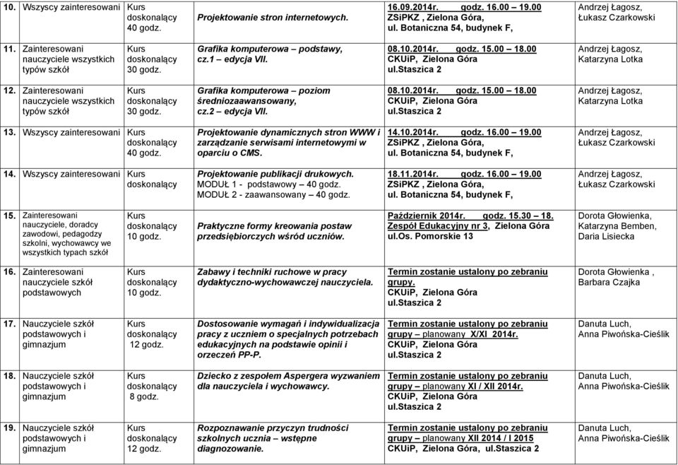 Wszyscy zainteresowani 40 godz. Projektowanie dynamicznych stron WWW i zarządzanie serwisami internetowymi w oparciu o CMS. 14.10.2014r. godz. 16.00 19.00 14.