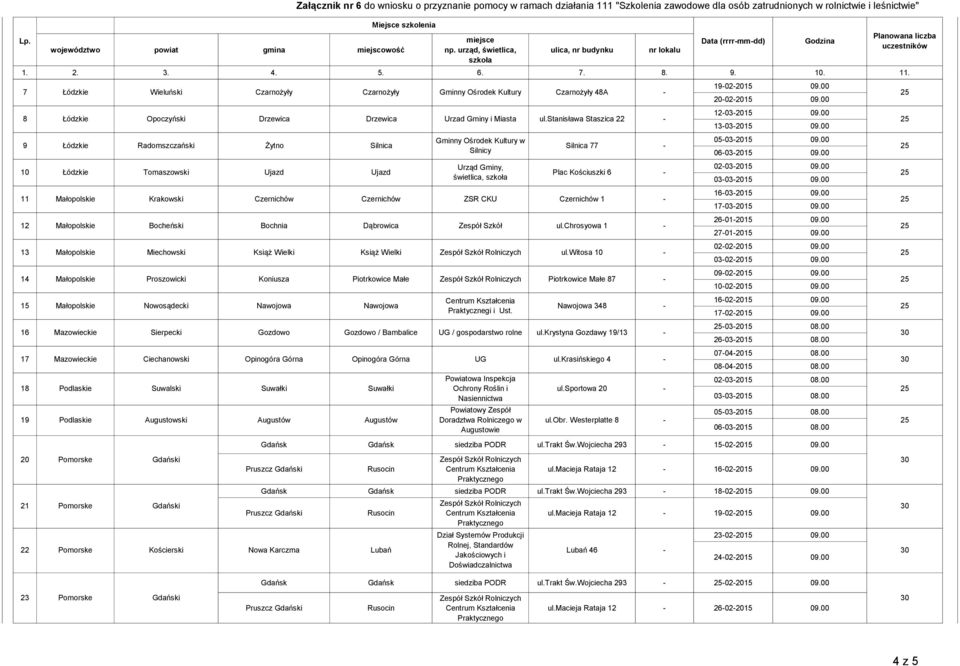 Czernichów ZSR CKU Czernichów 1 Małopolskie Podlaskie Podlaskie Bocheński Bochnia Dąbrowica Zespół Szkół Małopolskie Miechowski Książ Wielki Książ Wielki Małopolskie Proszowicki Koniusza Piotrkowice