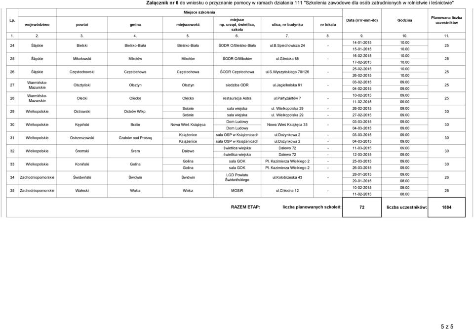 Bralin Grabów nad Prosną Golina Świdwin Olsztyn 35 Zachodniopomorskie Wałecki Wałcz Wałcz Data (rrrrmmdd) 1012015 10.00 15012015 10.00 16022015 10.00 1022015 10.00 022015 10.00 022015 10.00 022015 09.