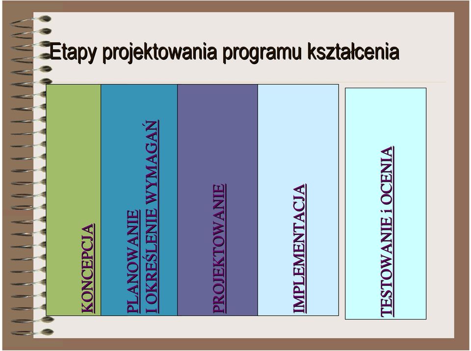 OKREŚLENIE WYMAGAŃ PROJEKTOWANIE