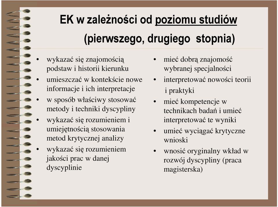 krytycznej analizy wykazać się rozumieniem jakości prac w danej dyscyplinie mieć dobrą znajomość wybranej specjalności interpretować nowości teorii i