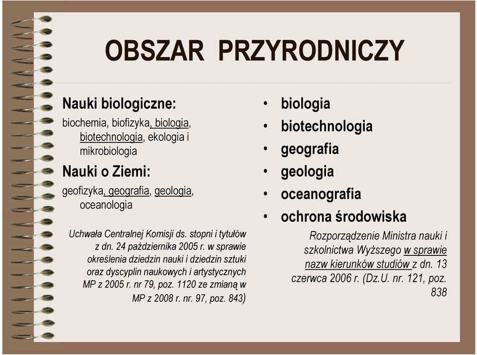 w sprawie określenia dziedzin nauki i dziedzin sztuki oraz dyscyplin naukowych i artystycznych MP z 2005 r. nr 79, poz. 1120 ze zmianą w MP z 2008 r. nr. 97, poz.