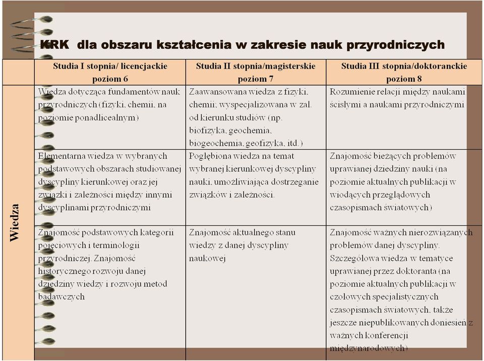 kształcenia w