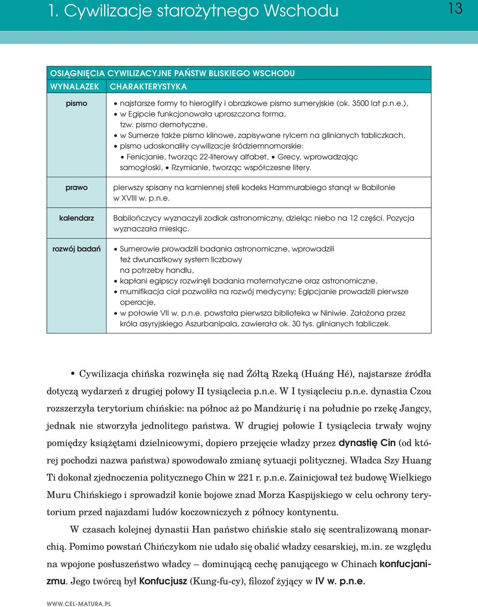 pismo demotyczne, w Sumerze także pismo klinowe, zapisywane rylcem na glinianych tabliczkach, pismo udoskonaliły cywilizacje śródziemnomorskie: Fenicjanie, tworząc 22-literowy alfabet, Grecy,