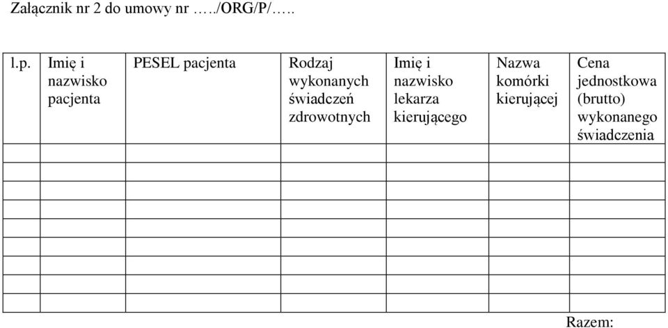 Imię i nazwisko pacjenta PESEL pacjenta Rodzaj wykonanych