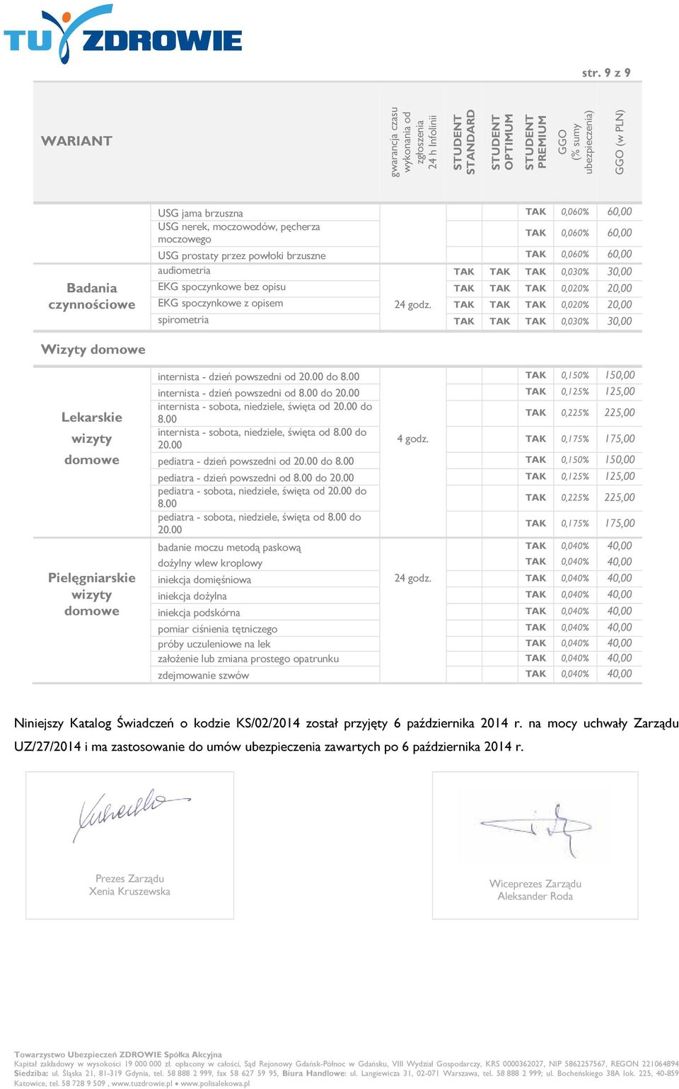 00 TAK 0,150% 150,00 internista - dzień powszedni od 8.00 do 20.00 TAK 0,125% 125,00 Lekarskie internista - sobota, niedziele, święta od 20.00 do 8.