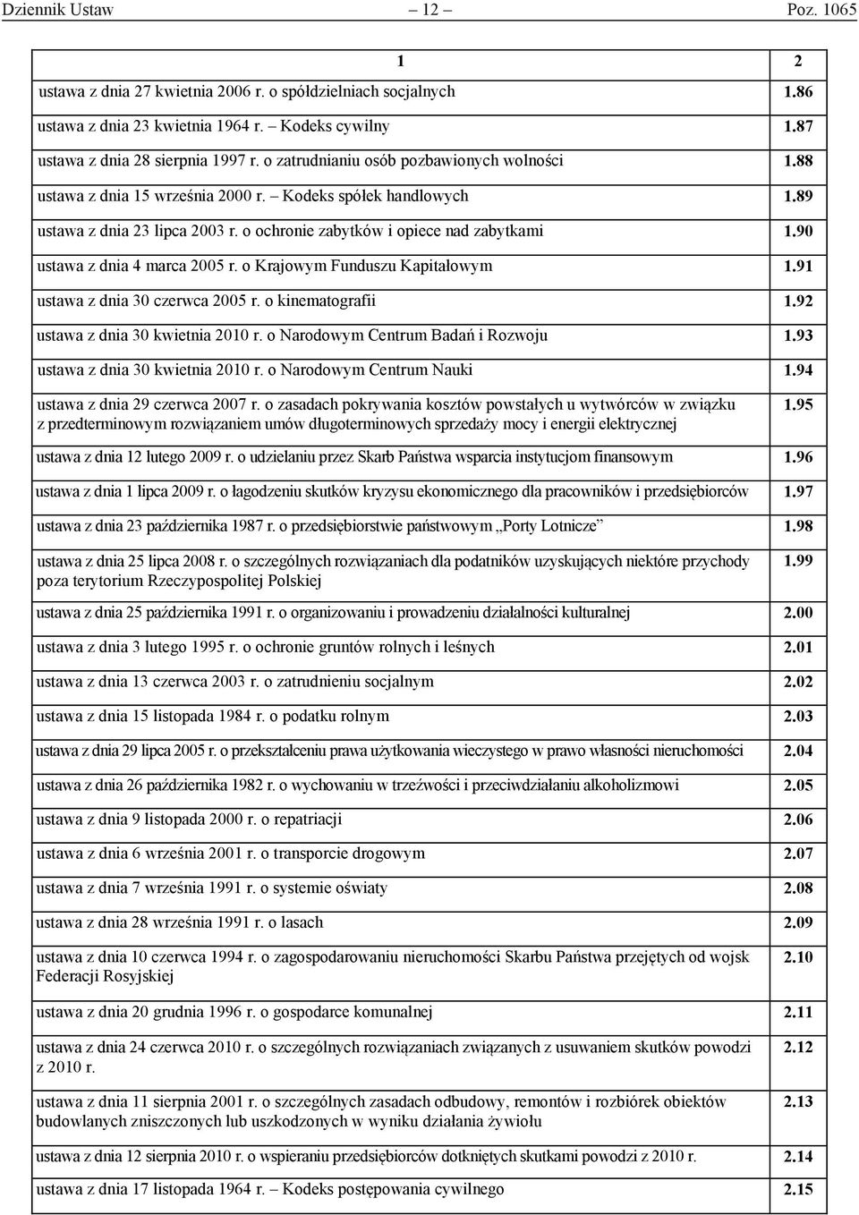 90 ustawa z dnia 4 marca 2005 r. o Krajowym Funduszu Kapitałowym 1.91 ustawa z dnia 30 czerwca 2005 r. o kinematografii 1.92 ustawa z dnia 30 kwietnia 2010 r. o Narodowym Centrum Badań i Rozwoju 1.