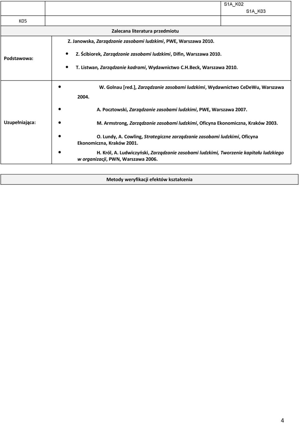 Pocztowski, Zarządzanie zasobami, PWE, Warszawa 2007. Uzupełniająca: M. Armstrong, Zarządzanie zasobami, Oficyna Ekonomiczna, Kraków 2003. O. Lundy, A.