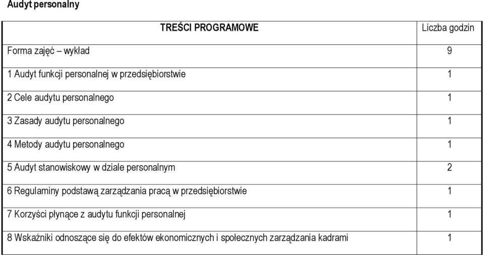 personalnym 2 6 Regulaminy podstawą zarządzania pracą w przedsiębiorstwie 7 Korzyści płynące z audytu