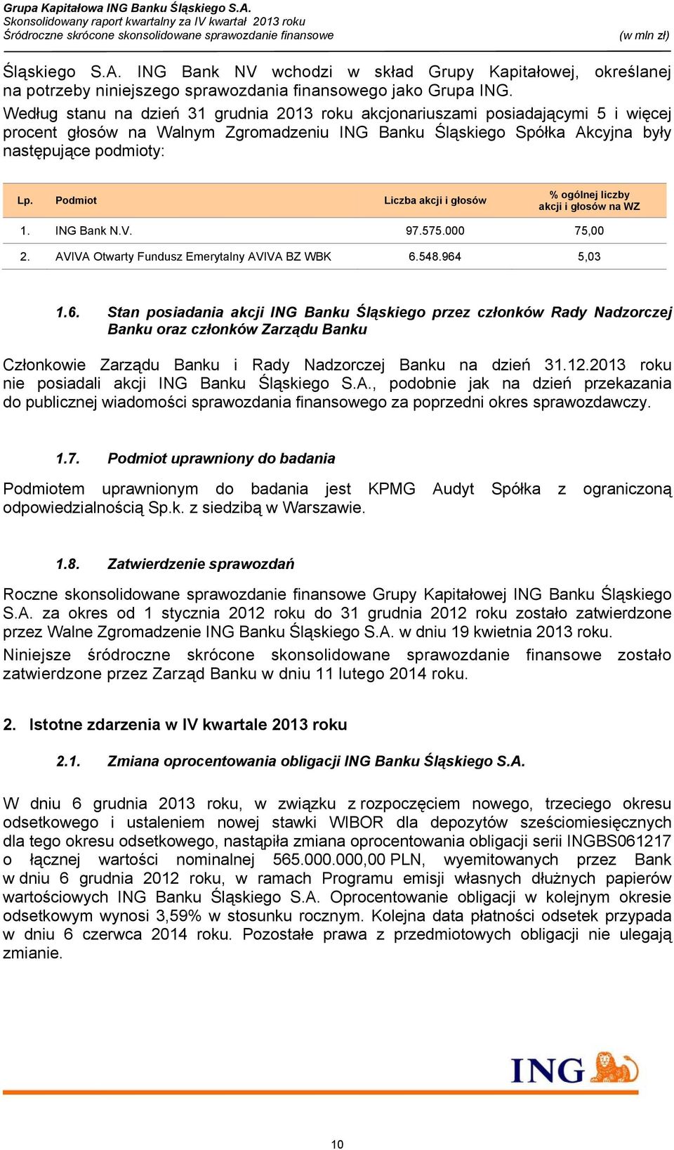 Podmiot Liczba akcji i głosów % ogólnej liczby akcji i głosów na WZ 1. ING Bank N.V. 97.575.000 75,00 2. AVIVA Otwarty Fundusz Emerytalny AVIVA BZ WBK 6.