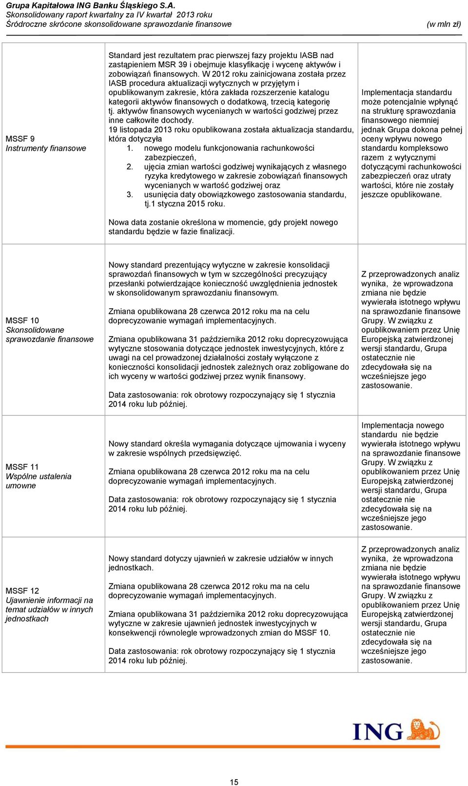 trzecią kategorię tj. aktywów finansowych wycenianych w wartości godziwej przez inne całkowite dochody. 19 listopada 2013 roku opublikowana została aktualizacja standardu, która dotyczyła 1.