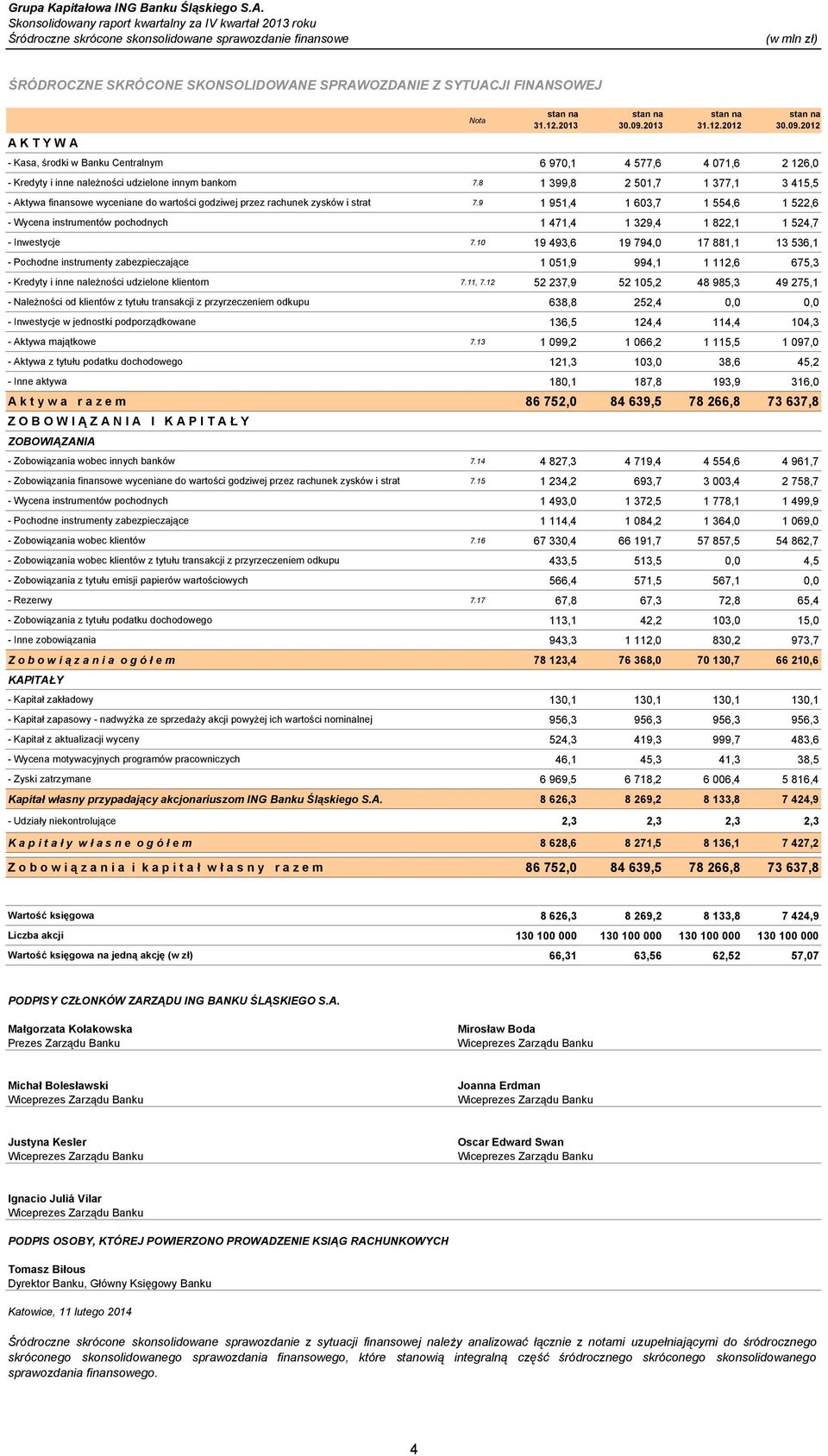 8 1 399,8 2 501,7 1 377,1 3 415,5 - Aktywa finansowe wyceniane do wartości godziwej przez rachunek zysków i strat 7.