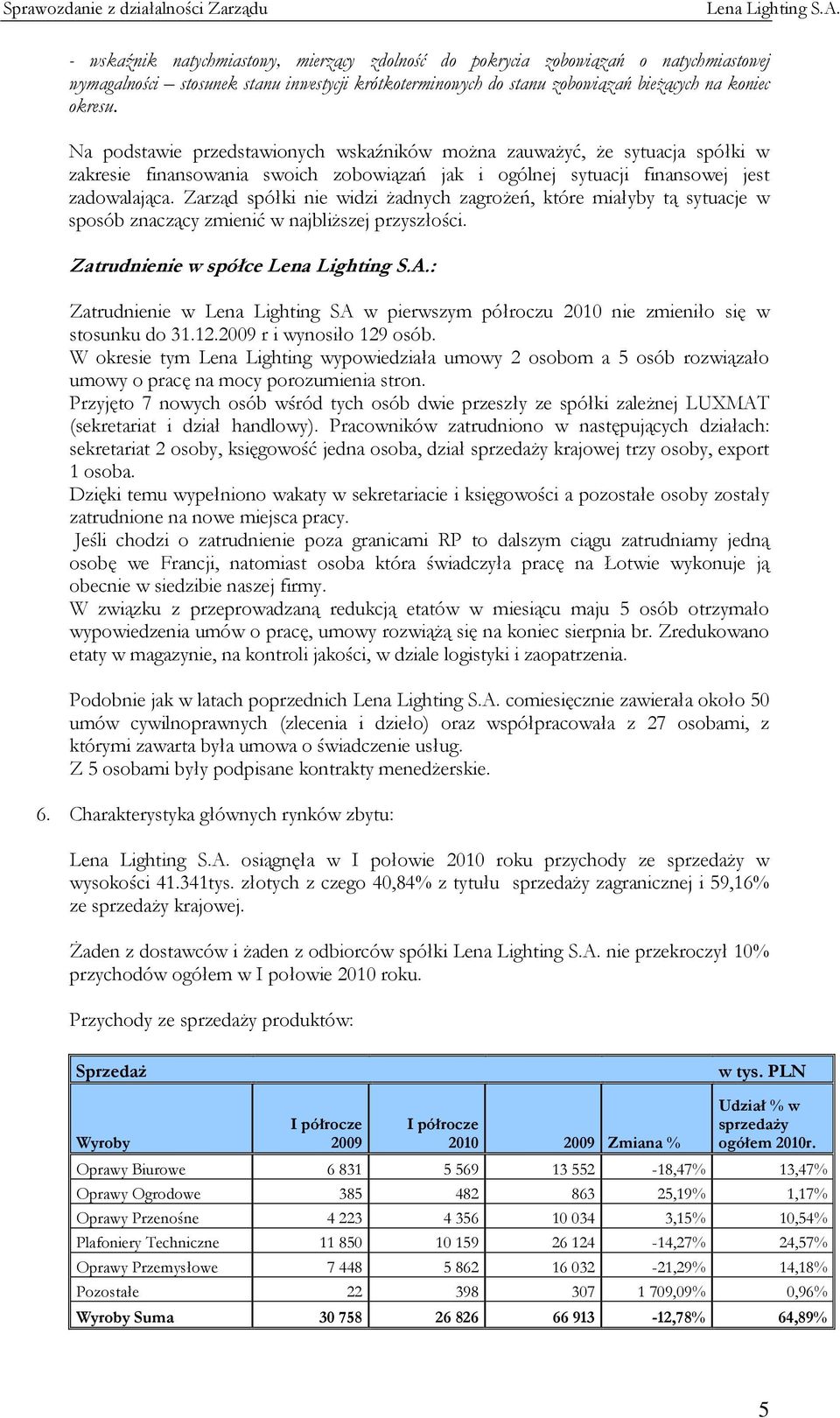 Zarząd spółki nie widzi żadnych zagrożeń, które miałyby tą sytuacje w sposób znaczący zmienić w najbliższej przyszłości.