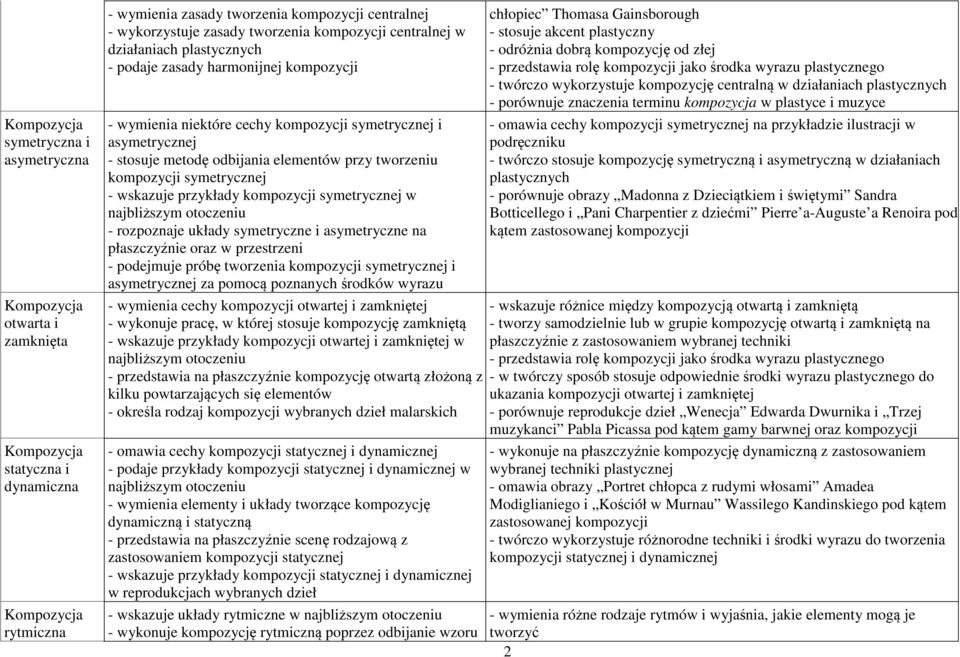 kompozycji symetrycznej w najbliższym otoczeniu - rozpoznaje układy symetryczne i asymetryczne na płaszczyźnie oraz w przestrzeni - podejmuje próbę tworzenia kompozycji symetrycznej i asymetrycznej