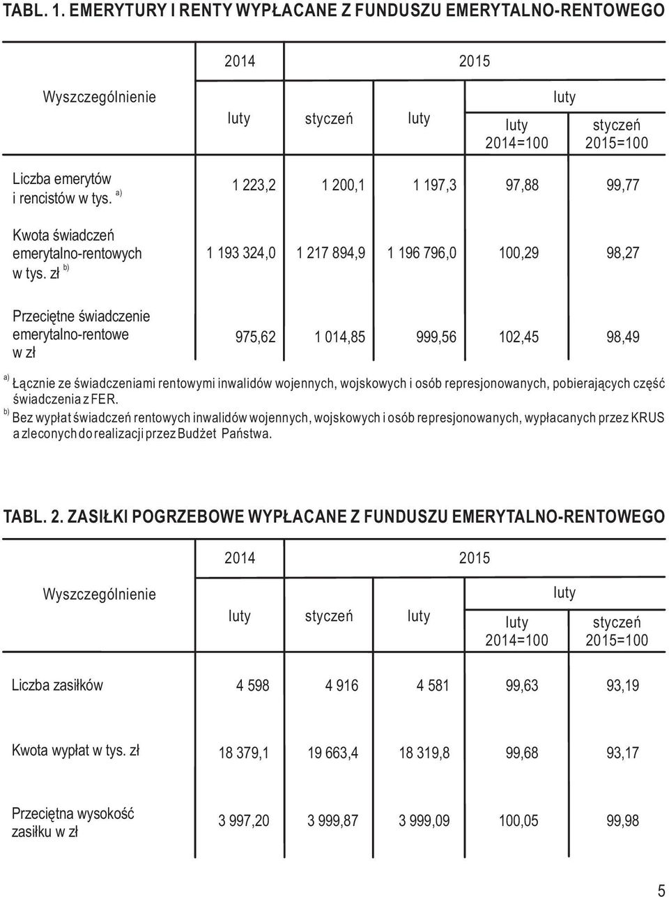 świadczeniami rentowymi inwalidów wojennych, wojskowych i osób represjonowanych, pobierających część świadczenia z FER.