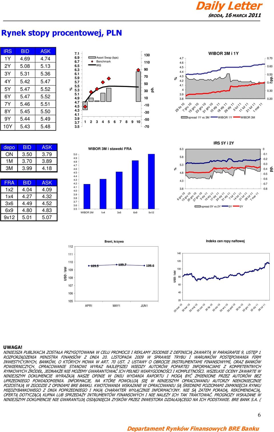 6 3.5 Asset Swap (bps) Benchmark IRS 1 2 3 4 5 6 7 8 9 10 WIBOR 3M i staweki FRA 130 110 90 70 50 30 10-10 -30-50 -70 pb. WIBOR 3M 1x4 3x6 6x9 9x12 % % 4.7 4.6 4.5 4.4 4.2 4.1 4 3.