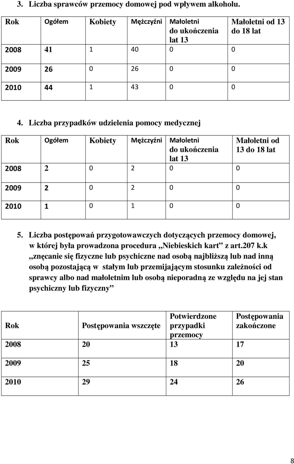 Liczba postępowań przygotowawczych dotyczących przemocy domowej, w której była prowadzona procedura Niebieskich kart z art.207 k.