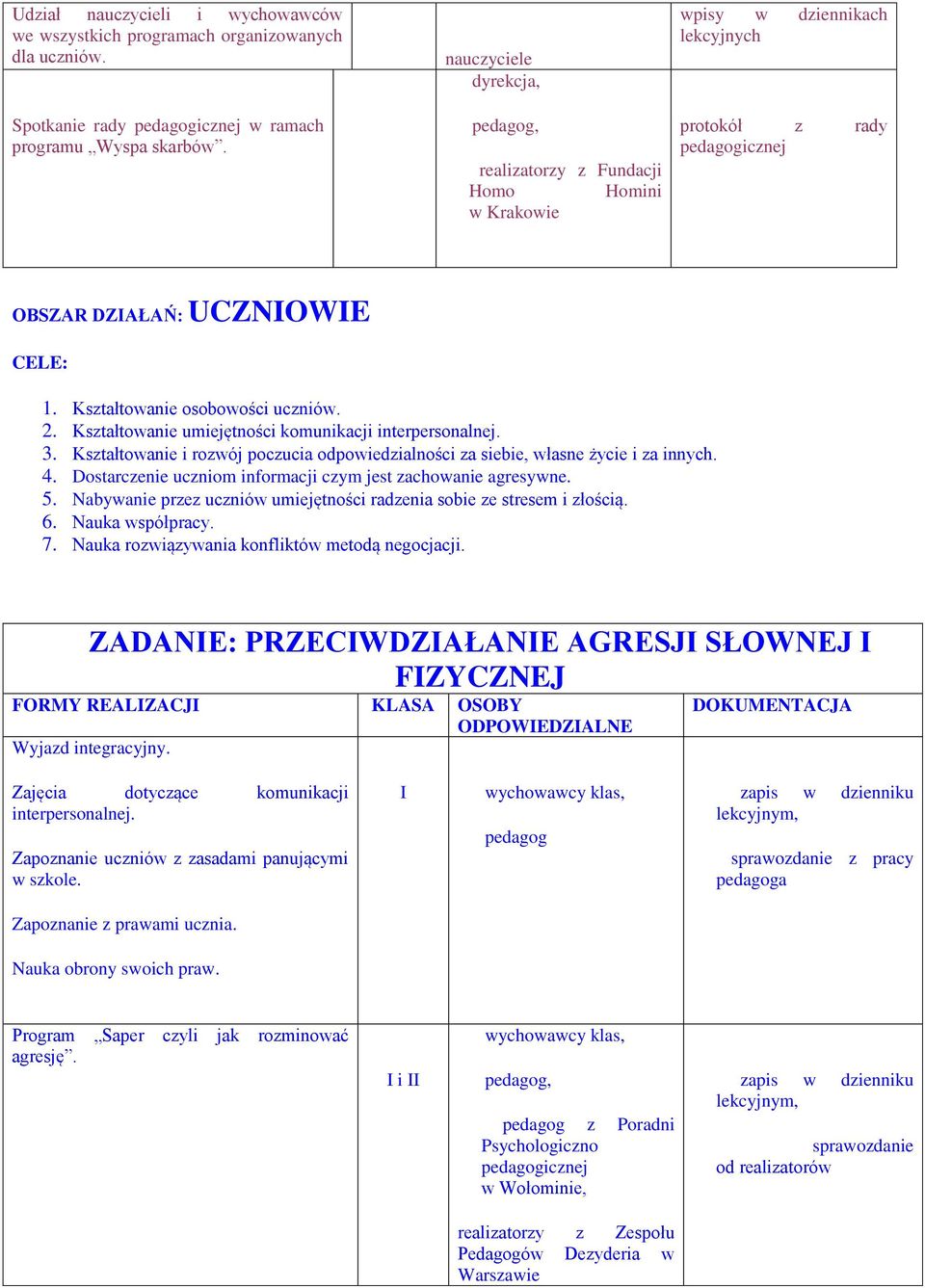 Kształtowanie osobowości uczniów. 2. Kształtowanie umiejętności komunikacji interpersonalnej. 3. Kształtowanie i rozwój poczucia odpowiedzialności za siebie, własne życie i za innych. 4.