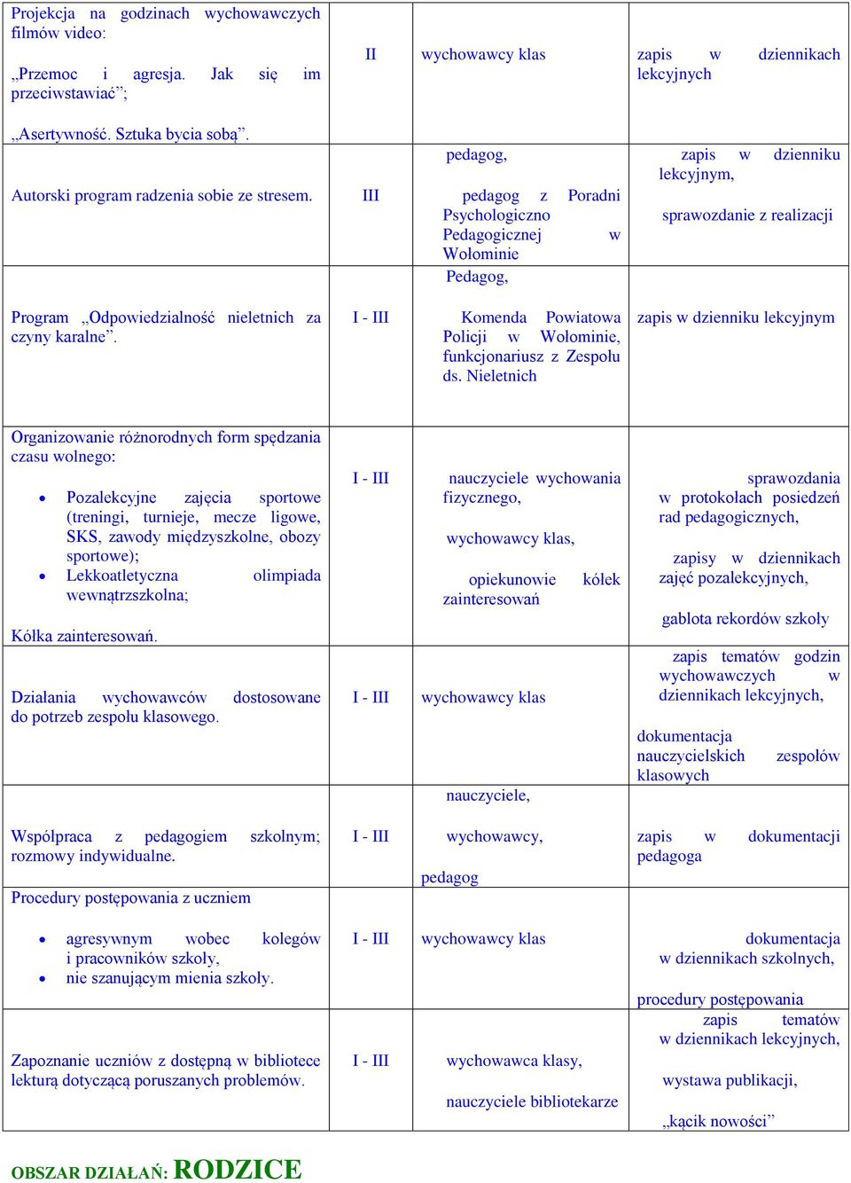 III pedagog, pedagog z Poradni Psychologiczno Pedagogicznej w Wołominie Pedagog, zapis w dzienniku lekcyjnym, sprawozdanie z realizacji Program Odpowiedzialność nieletnich za czyny karalne.