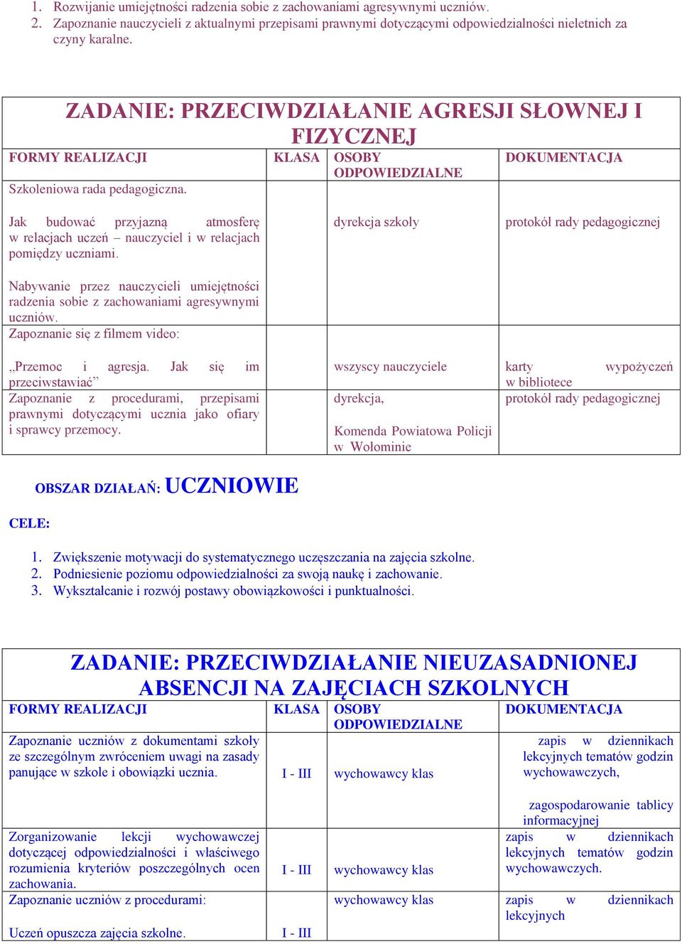 KLASA OSOBY ODPOWIEDZIALNE DOKUMENTACJA Jak budować przyjazną atmosferę w relacjach uczeń nauczyciel i w relacjach pomiędzy uczniami.