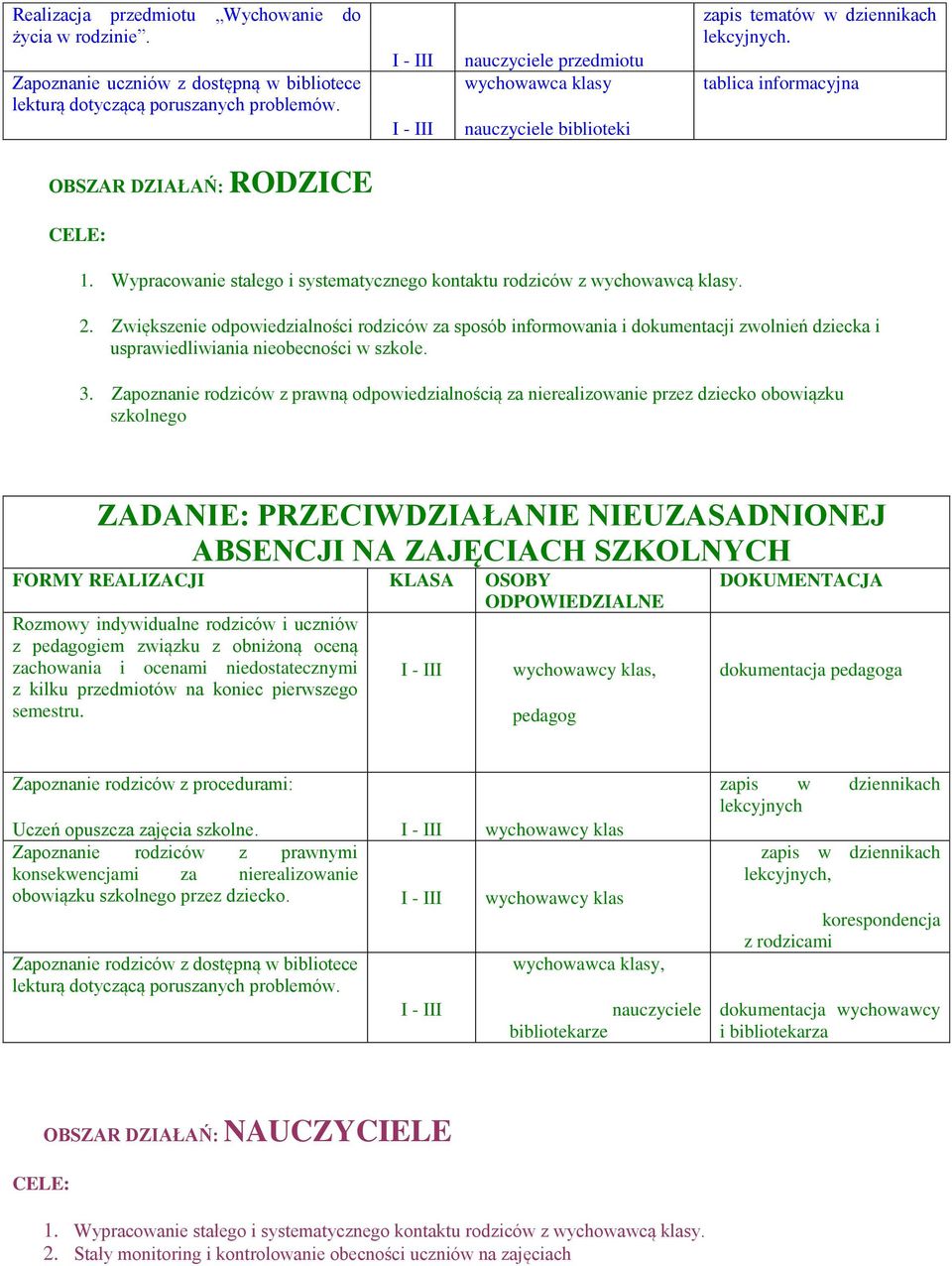 Wypracowanie stałego i systematycznego kontaktu rodziców z wychowawcą klasy. 2.