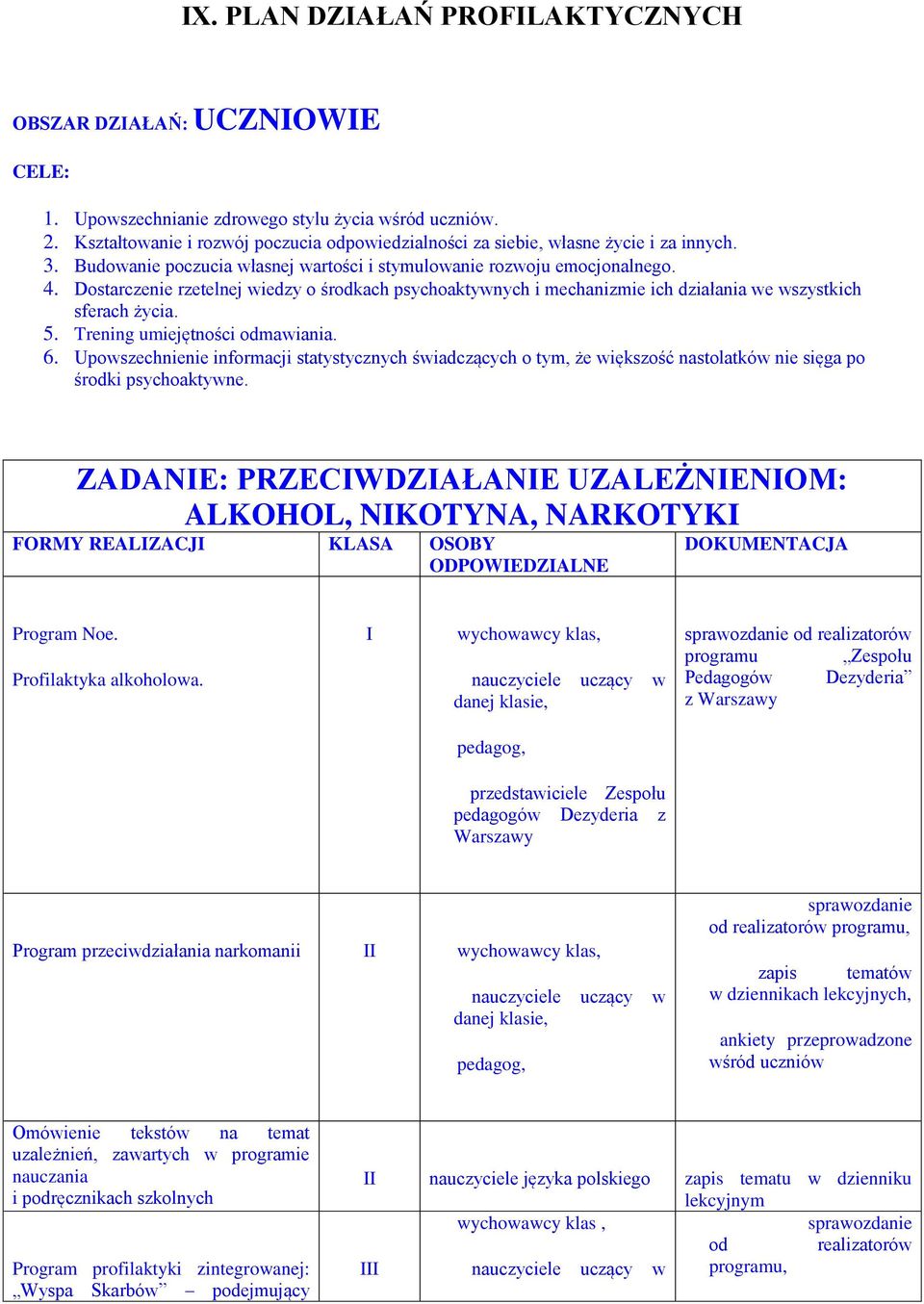 Dostarczenie rzetelnej wiedzy o środkach psychoaktywnych i mechanizmie ich działania we wszystkich sferach życia. 5. Trening umiejętności odmawiania. 6.