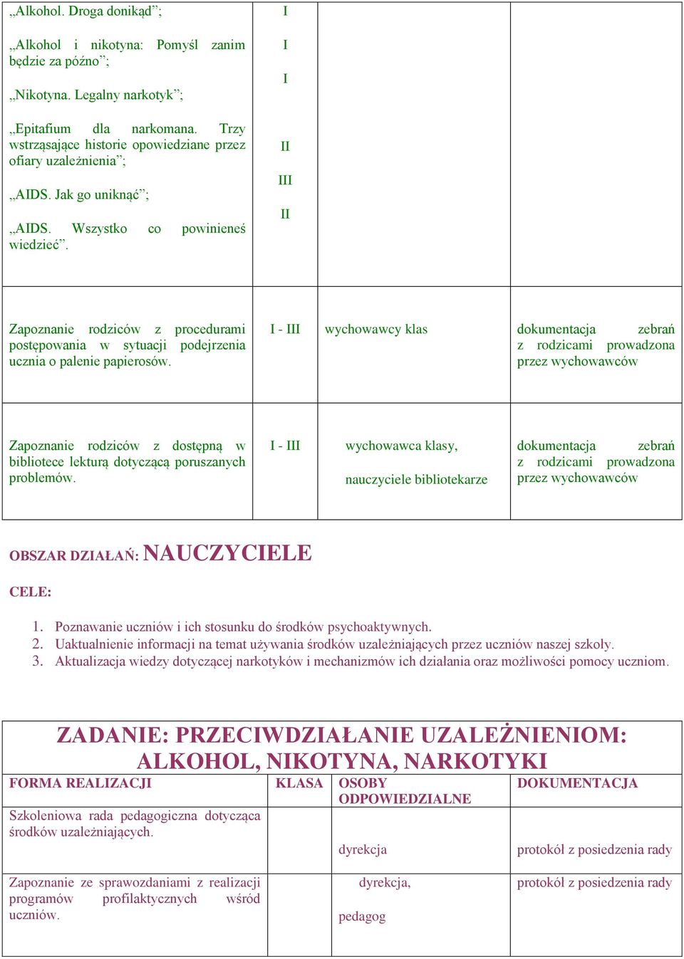 I I I II III II Zapoznanie rodziców z procedurami postępowania w sytuacji podejrzenia ucznia o palenie papierosów.