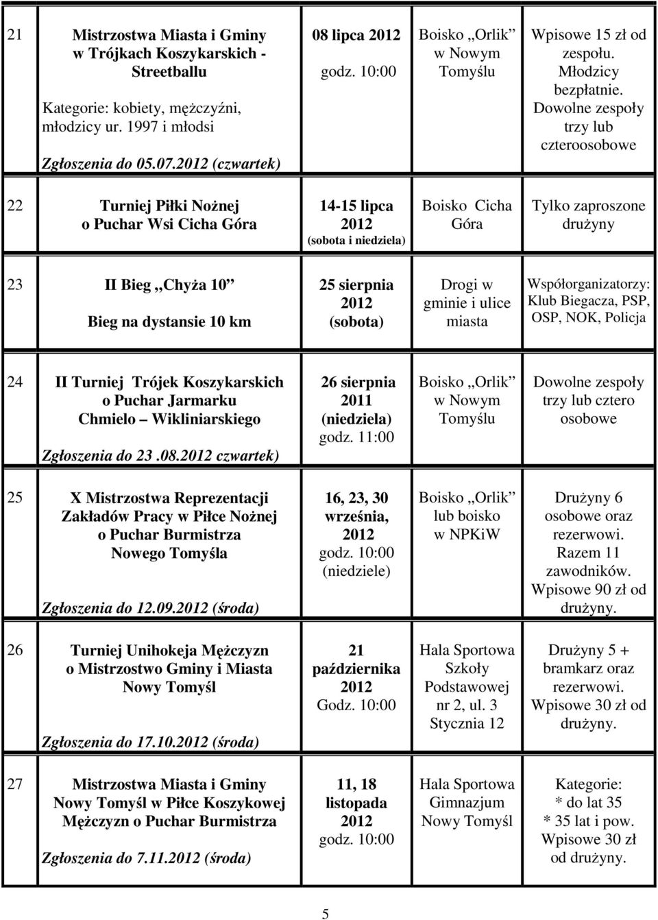 Dowolne zespoły trzy lub czteroosobowe 22 Turniej Piłki NoŜnej o Puchar Wsi Cicha Góra 14-15 lipca (sobota i niedziela) Boisko Cicha Góra Tylko zaproszone druŝyny 23 II Bieg ChyŜa 10 Bieg na