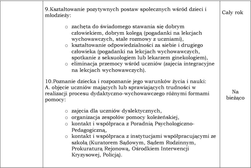 wśród uczniów (zajęcia integracyjne na lekcjach wychowawczych). 10.Poznanie dziecka i rozpoznanie jego warunków życia i nauki: A.