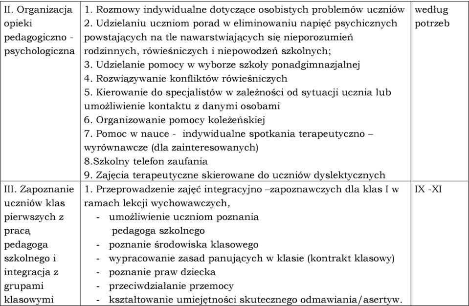 Udzielaniu uczniom porad w eliminowaniu napięć psychicznych powstających na tle nawarstwiających się nieporozumień rodzinnych, rówieśniczych i niepowodzeń szkolnych; 3.