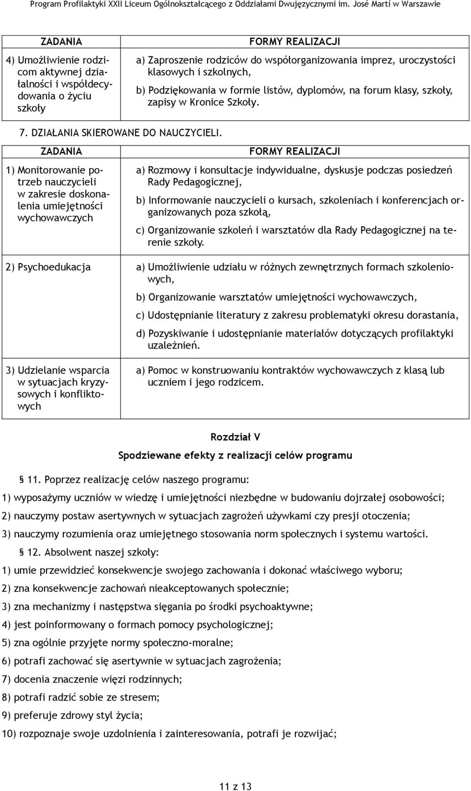 1) Monitorowanie potrzeb nauczycieli w zakresie doskonalenia umiejętności wychowawczych a) Rozmowy i konsultacje indywidualne, dyskusje podczas posiedzeń Rady Pedagogicznej, b) Informowanie