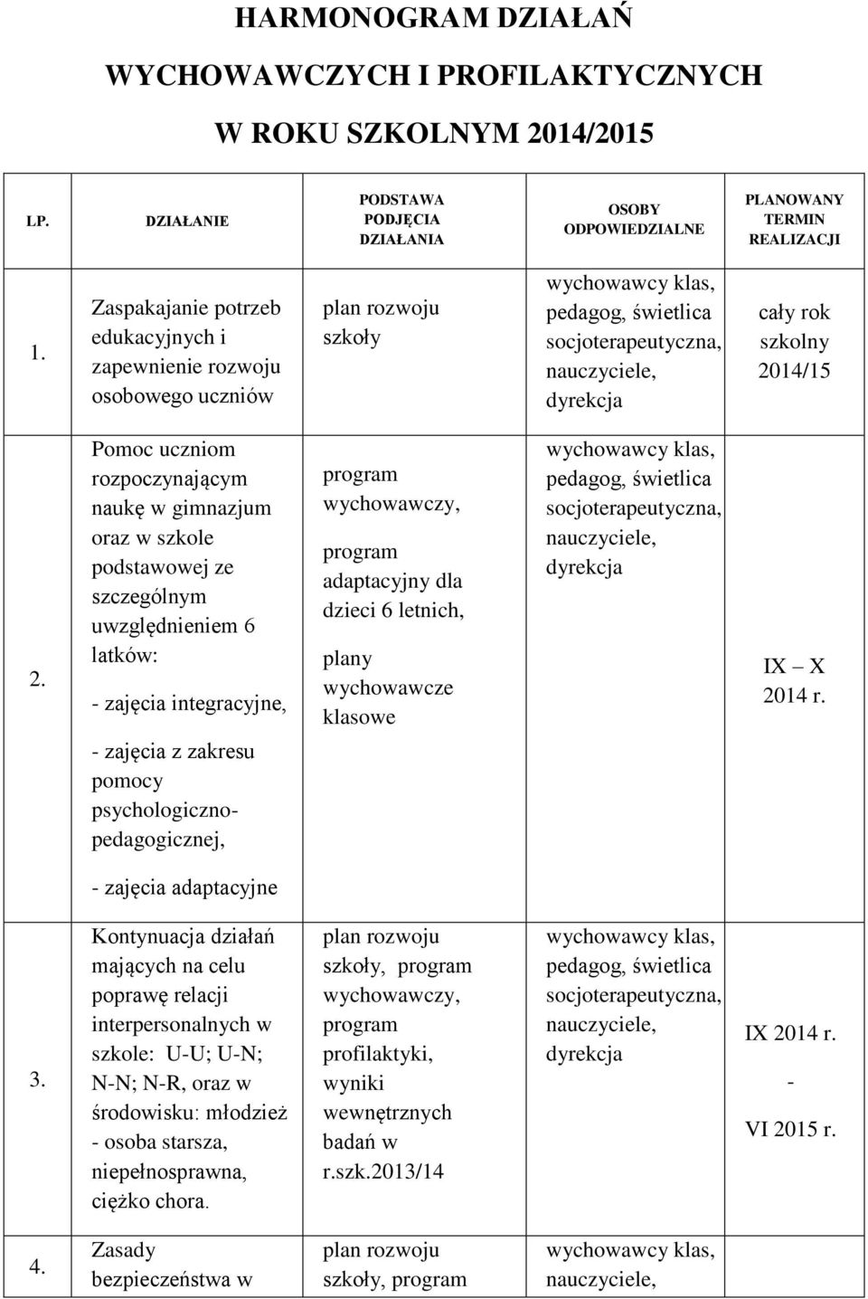 Pomoc uczniom rozpoczynającym naukę w gimnazjum oraz w szkole podstawowej ze szczególnym uwzględnieniem 6 latków: zajęcia integracyjne, zajęcia z zakresu pomocy psychologicznopedagogicznej,