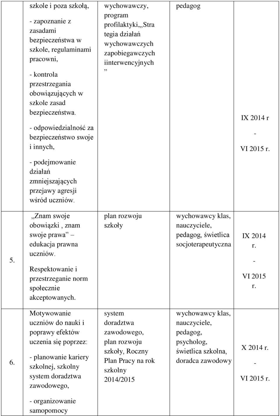 Znam swoje obowiązki, znam swoje prawa edukacja prawna uczniów. Respektowanie i przestrzeganie norm społecznie akceptowanych. socjoterapeutyczna IX 2014 r. VI 2015 r. 6.