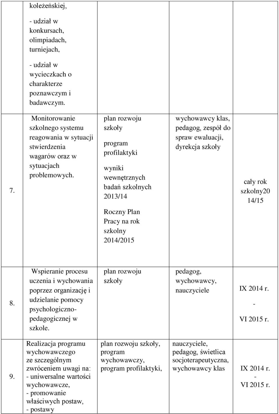 profilaktyki wyniki wewnętrznych badań ch 2013/14 pedagog, zespół do spraw ewaluacji, 20 14/15 Roczny Plan Pracy na rok 8.