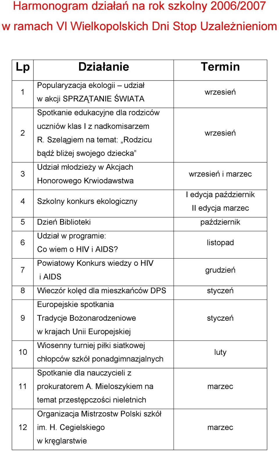 Szelągiem na temat: Rodzicu wrzesień bądź bliżej swojego dziecka 3 Udział młodzieży w Akcjach Honorowego Krwiodawstwa wrzesień i 4 Szkolny konkurs ekologiczny I edycja październik II edycja 5 Dzień