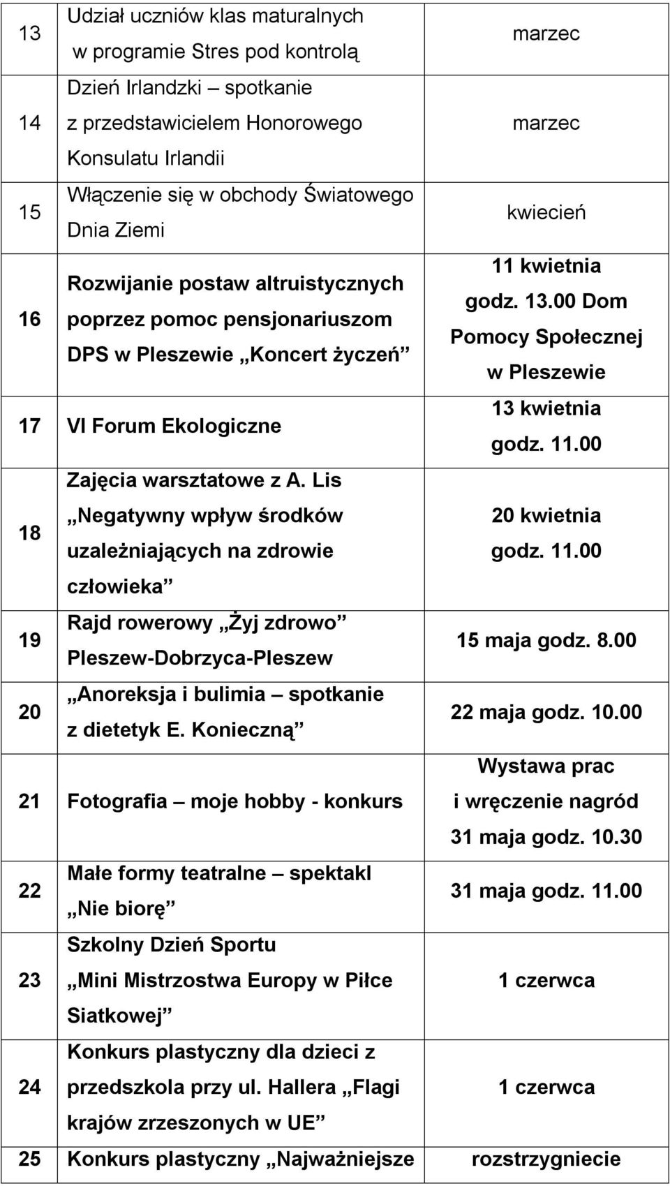 00 Dom poprzez pomoc pensjonariuszom Pomocy Społecznej DPS w Pleszewie Koncert życzeń w Pleszewie 17 VI Forum Ekologiczne 13 kwietnia godz. 11.00 Zajęcia warsztatowe z A.