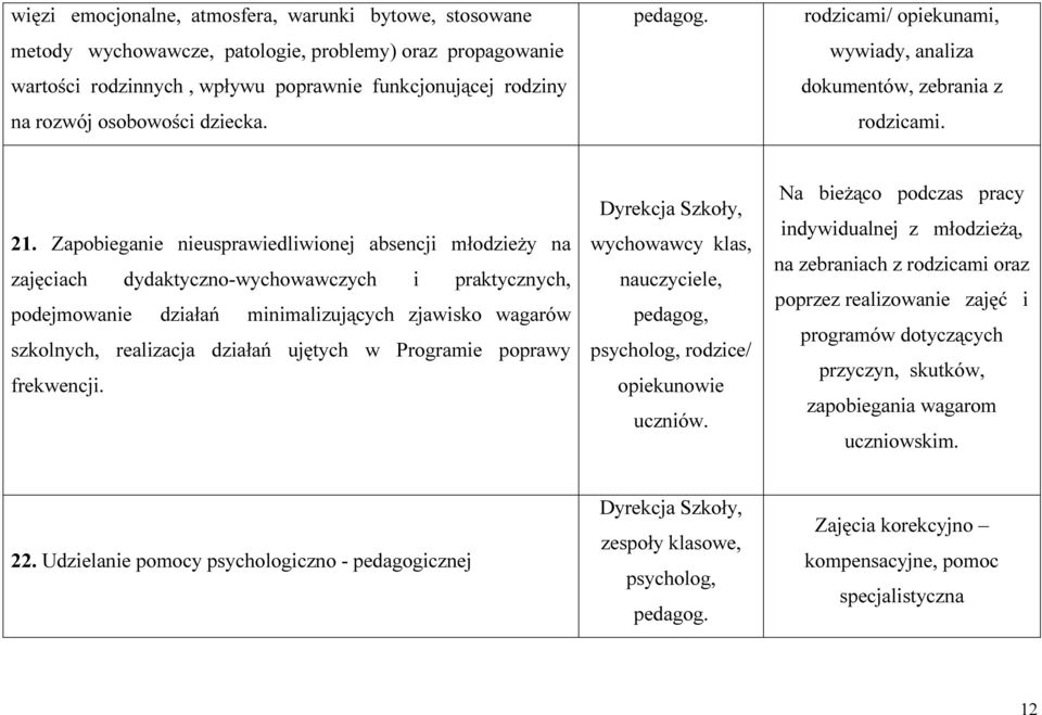 Zapobieganie nieusprawiedliwionej absencji młodzieży na zajęciach dydaktyczno-wychowawczych i praktycznych, podejmowanie działań minimalizujących zjawisko wagarów szkolnych, realizacja działań