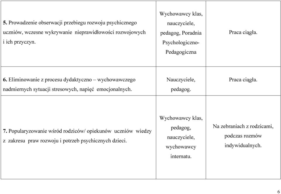 Eliminowanie z procesu dydaktyczno wychowawczego nadmiernych sytuacji stresowych, napięć emocjonalnych. Praca ciągła. 7.