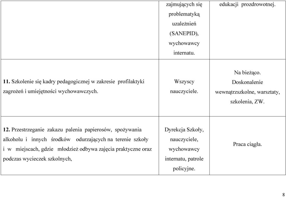 Doskonalenie wewnątrzszkolne, warsztaty, szkolenia, ZW. 12.