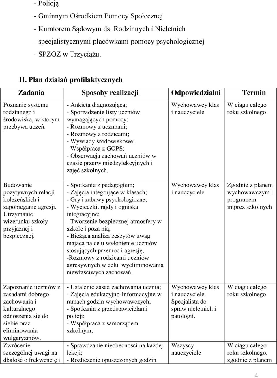 - Ankieta diagnozująca; - Sporządzenie listy uczniów wymagających pomocy; - Rozmowy z uczniami; - Rozmowy z rodzicami; - Wywiady środowiskowe; - Współpraca z GOPS; - Obserwacja zachowań uczniów w