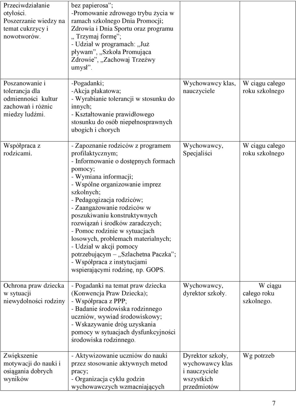 Zachowaj Trzeźwy umysł. Poszanowanie i tolerancja dla odmienności kultur zachowań i różnic miedzy ludźmi.