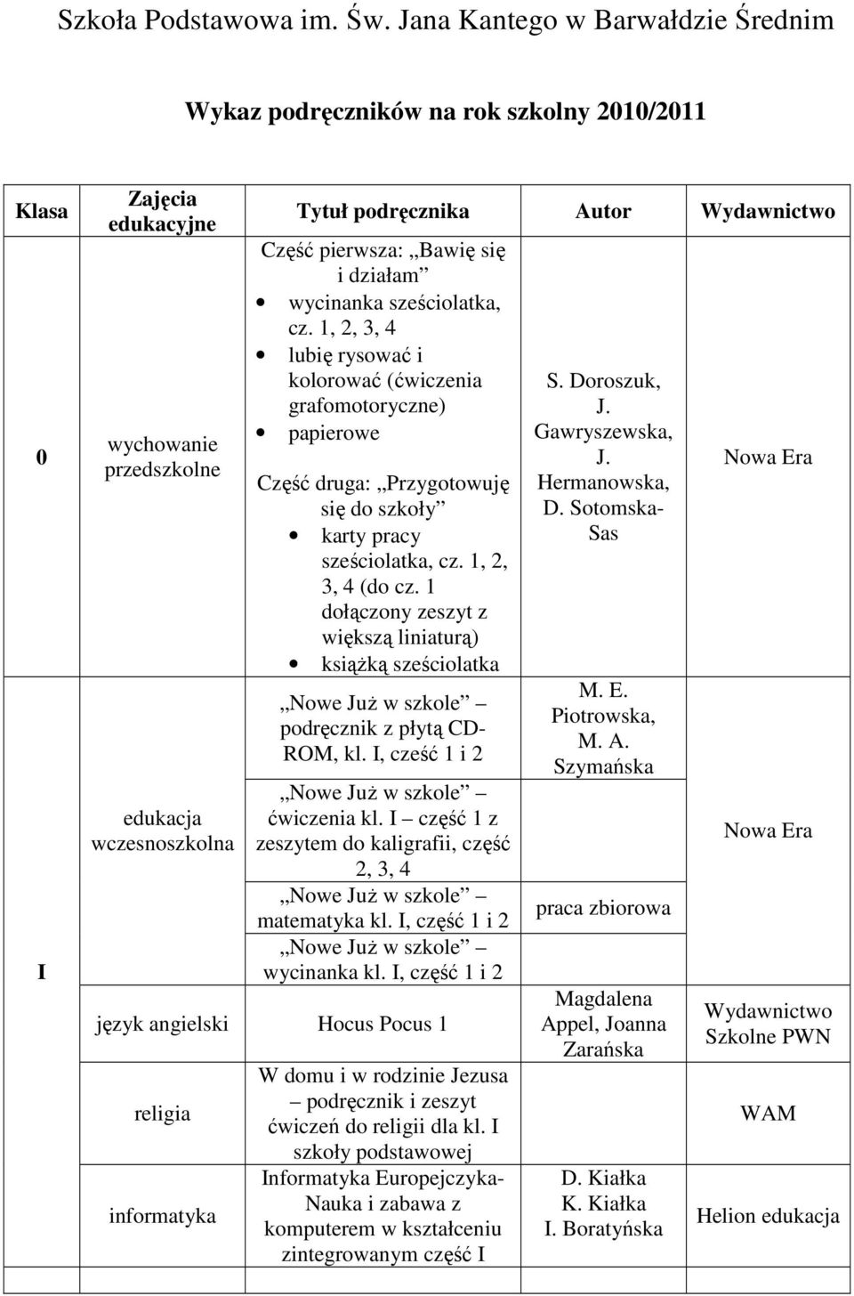 wycinanka sześciolatka, cz. 1, lubię rysować i kolorować (ćwiczenia grafomotoryczne) papierowe Część druga: Przygotowuję się do szkoły karty pracy sześciolatka, cz. 1, 2, 3, 4 (do cz.