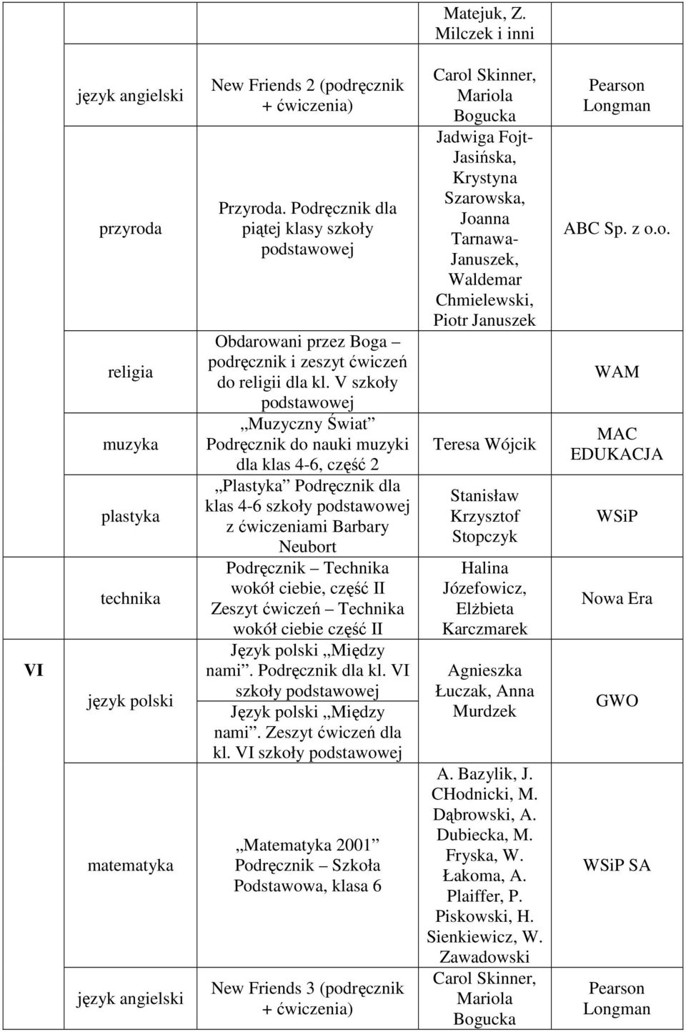 kl. V szkoły dla klas 4-6, część 2 Plastyka Podręcznik dla klas 4-6 szkoły z ćwiczeniami Barbary Neubort Podręcznik Technika wokół ciebie, część II Zeszyt ćwiczeń